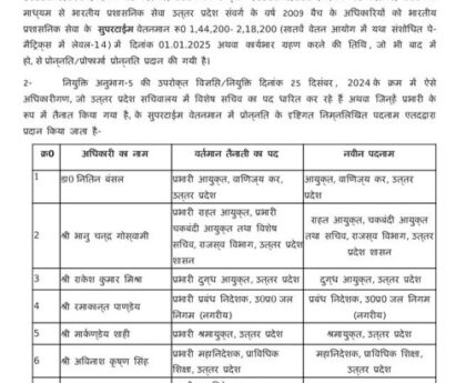 सचिव पद पर प्रोन्नति के बाद IAS अफसरों को मिली प्रोन्नत पदनाम के अनुरूप तैनाती, पदनाम से प्रभारी शब्द हटाया गया !