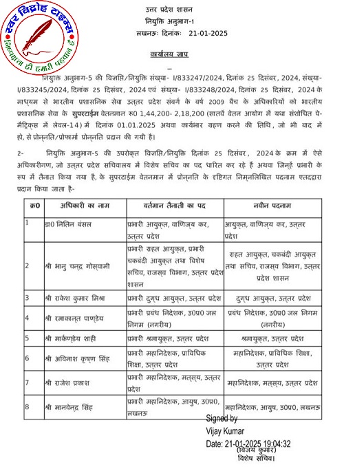 सचिव पद पर प्रोन्नति के बाद IAS अफसरों को मिली प्रोन्नत पदनाम के अनुरूप तैनाती, पदनाम से प्रभारी शब्द हटाया गया !