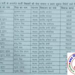 जालसाजी कर शिक्षक बने 16 शिक्षक गिरफ्तार !